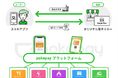 電通総研が提供する地域共創アプリ「Cuuvel(クーベル)」が、その地域通貨ウォレット・決済基盤として、ポケットチェンジのオリジナル電子マネー発行プラットフォーム「Pokepay」(ポケペイ)を採用