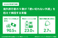 スマホ決済時代の海外旅行、実は9割が「タンス外貨」を放置中！？直近の海外旅行者に聞いた、キャッシュレス全盛期の“現金事情”リアルレポート