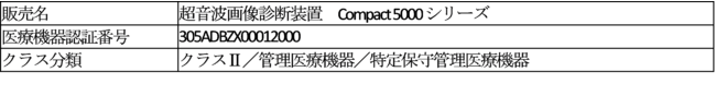 Compact 5000 シリーズ