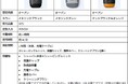 コンパクトでも、しっかり深剃り 手のひらサイズで、いつでもどこでも快適シェービング 「フィリップス コンパクトシェーバー 500シリーズ」を6月3日（水）より販売開始