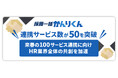 「採用一括かんりくん」、連携サービス数が50を突破。来春の100サービス連携に向け、HR業界全体の共創を加速