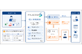 FileZen S、「個人情報検知」機能を提供開始