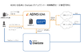 ジインズの統合ID管理システム「ADMS」が「Soliton OneGate」と連携