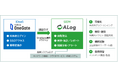 網屋のSIEM「ALog」が「Soliton OneGate」に対応