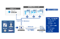 国内シェアNo.1のPCログオンソフト「SmartOn ID」がMicrosoft Entra IDに正式対応