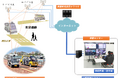 ソリトンと名古屋大学、自動運転を遠隔から簡易な操作で走行支援できる遠隔型自動運転「遠隔アシスト」を開発
