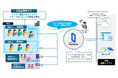 Soliton OneGate、管理者運用を支援する機能を強化