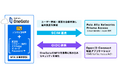 Soliton OneGate、最新アップデート版を提供開始