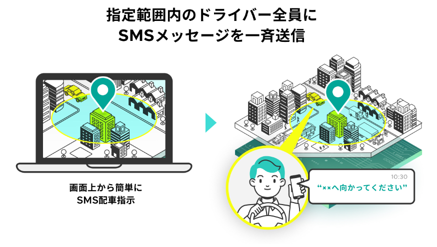 Mobility Data Platform にsms ショートメッセージサービス を連携リアルタイム移動データに連動したsms配信サービスの提供を開始 アクリート のプレスリリース