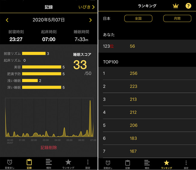 （右）記録画面　（左）ランキング画面