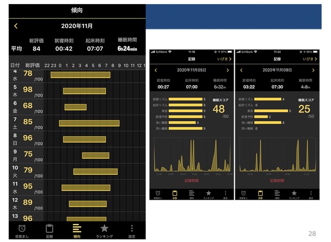 アプリ「睡眠ランキング（配信：Futonto株式会社）」レポート・睡眠計測画面