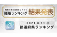 睡眠計測アプリ「睡眠ランキング」都道府県ランキング発表