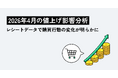 2026年4月の値上げ影響分析、レシートデータで購買行動の変化が明らかに