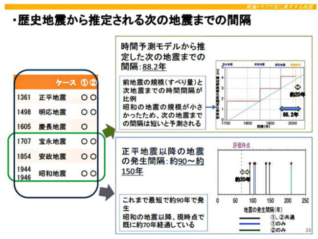 村井 ツイッター 地震