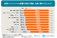 【あなたの会社は大丈夫?】新型コロナウイルスで倒産・廃業している業界と、使われた補助金を徹底調査!プラスの影響を受けているIT業界は、実は廃業も多かった!?