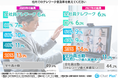 【定点調査】テレワーク定点調査結果、2021年、テレワークは昨年より減少。