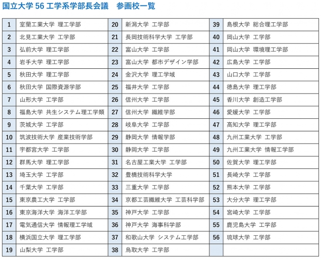 工学の一覧