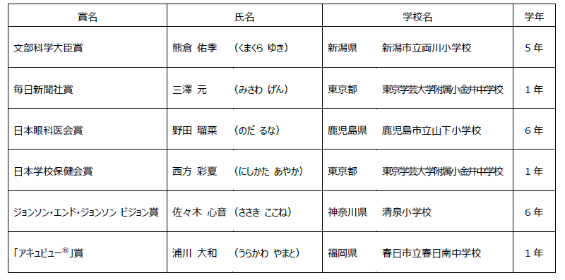 がんばれ 夢追う仲間に贈る第8回 私のアイアイメッセージコンテスト ジョンソン エンド ジョンソン株式会社 ビジョンケア カンパニーのプレスリリース