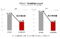 2024年の「目の健康寿命」は62.1歳、平均寿命より20年以上短い結果に