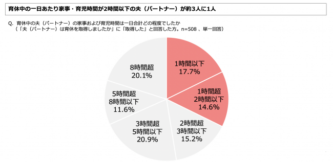 給与 育休 中