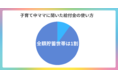 始まった子育て給付金、全額貯蓄世帯は約1割〜最も多い使い道は「ベビー・子ども用品」〜
