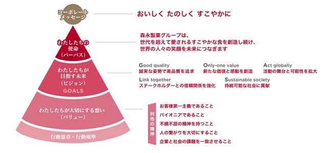 企業理念