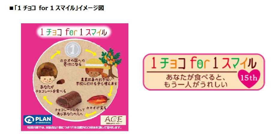 森永製菓が今年も「1チョコ」でカカオ生産国を支援1チョコ for 1