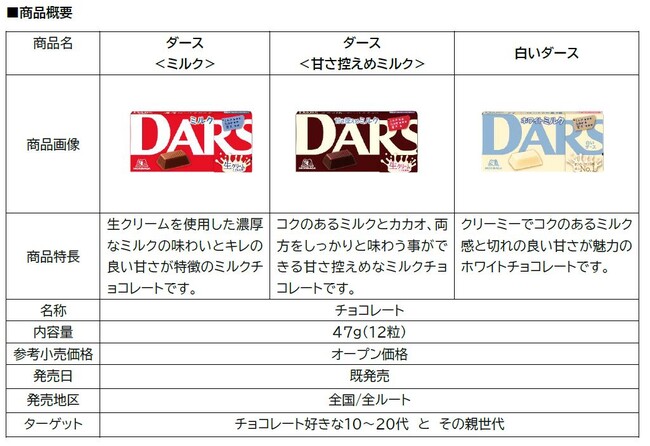 DARS×乃木坂46乃木坂46コラボグッズが合計1,200名様に抽選で当たる