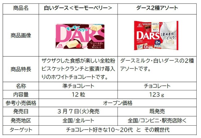 DARS×乃木坂46乃木坂46コラボグッズが合計1,200名様に抽選で当たる