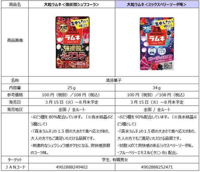 ジョイマンが 森永ラムネで ありがとう ぶどう糖 大粒ラムネ シリーズでジョイマンのａｒラップがみられる Arコンテンツ おまけジョイマン が3月15日 火 公開 森永製菓株式会社のプレスリリース