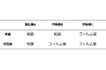 パッケージの開封から食べ終えるまでの喫食体験を評価 チョコレートの商品価値を生体・主観調査で評価~株式会社NeUと共同研究、第26回日本感性工学会大会で発表~