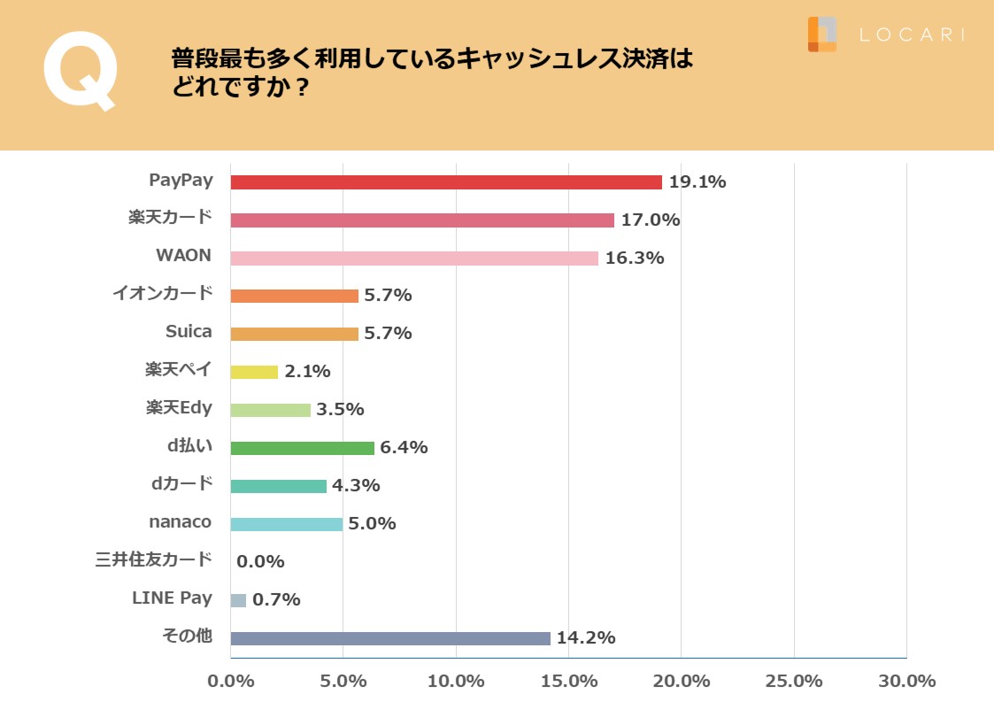 ヤクルト 2軍 チケット