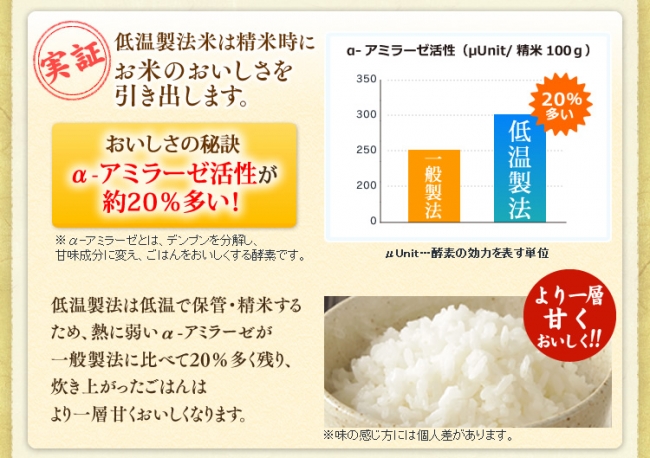 新商品】アイリスの生鮮米 北の5銘柄食べ比べセット(2合×5種)を新発売