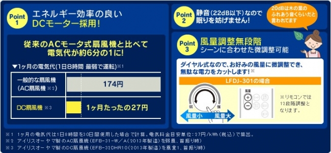 真夏の必須アイテム コンパクト収納タイプや人感センサー付きのアイリスオーヤマの なるほど がつまったdcモーター搭載扇風機 が数量限定でお得なセール開催中 株式会社アイリスプラザのプレスリリース