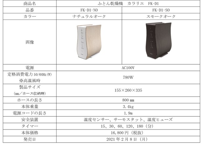 ふとん乾燥機メーカーシェア4年連続No.1の人気シリーズに新作追加 