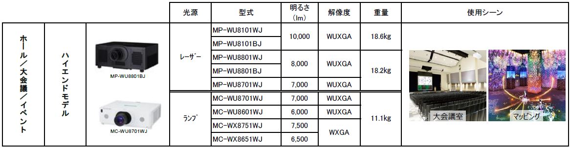 アイリスオーヤマ株式会社 「マクセル株式会社」のプロジェクター販売