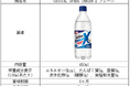 当社最高レベル※1の強炭酸!強い刺激が喉まで届く「TANSAN X(タンサンエックス)」発売