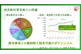 <イベントレポート>“朝に飲む新しい習慣”を提案! 新商品「アイリスのお茶 綠(りょく)」発表会を開催