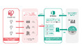 持続可能な地域経済の発展に向けアイリスオーヤマとバイウィルが業務提携