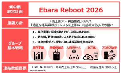 新中期経営計画「Ebara Reboot 2026」