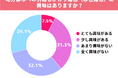 注目上昇中!婚活女性4割が移住に興味あっても実際は行動せず。いま自治体に欲しい支援は?(オミカレ婚活実態調査)