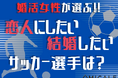 開催直前！婚活女性393人が選ぶ「恋人にしたい・結婚したいサッカー選手」は？長友・田中碧ら現役人気の前に立ちはだかる“最大の番狂わせ”【オミカレ婚活実態調査】