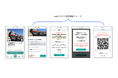 フォルシア、観光サービス「STLOCAL」へ新たな電子チケット導入を支援