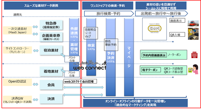 webコネクトサービス構成イメージ図