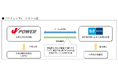 東京メトロとJパワーはバーチャルPPAを締結しました