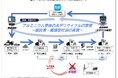 「アルミニウム車体の水平リサイクルに関する共同研究の基本方針に係る覚書」を締結しました