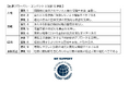 国連グローバル・コンパクトに署名しました