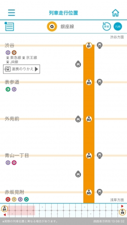 列車走行位置画面イメージ