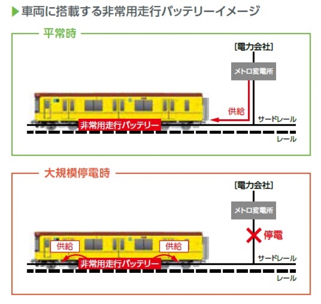 非常走行用バッテリーイメージ