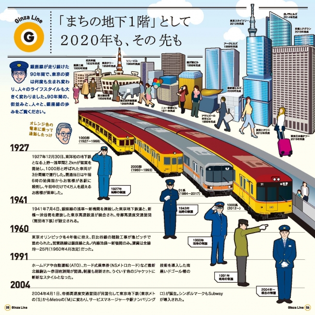線 東京 メトロ 銀座 東京メトロ銀座線の路線図
